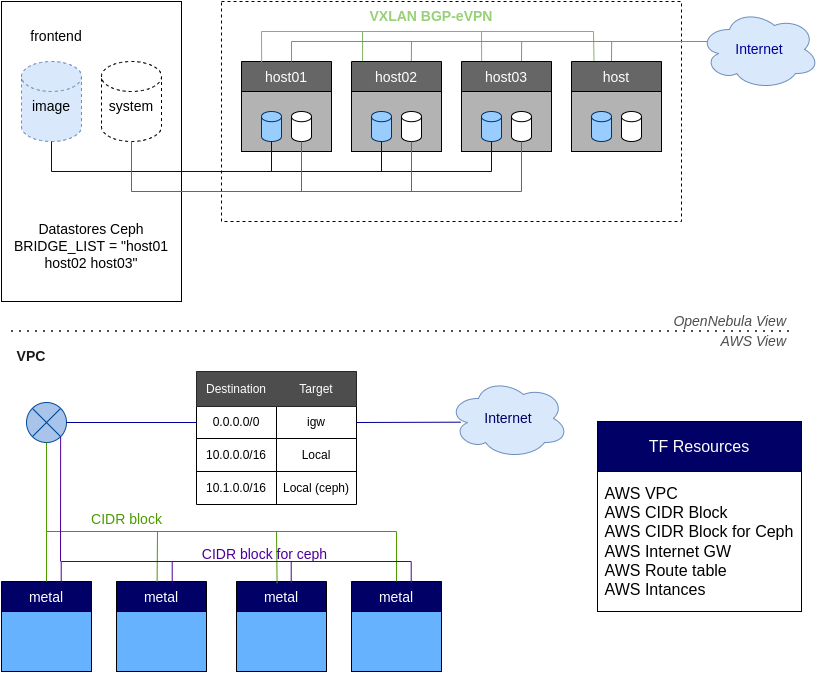 image_cluster_ceph