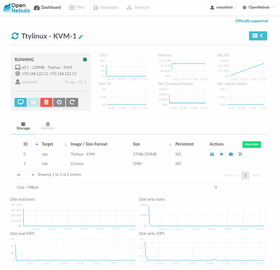 customizecloudview