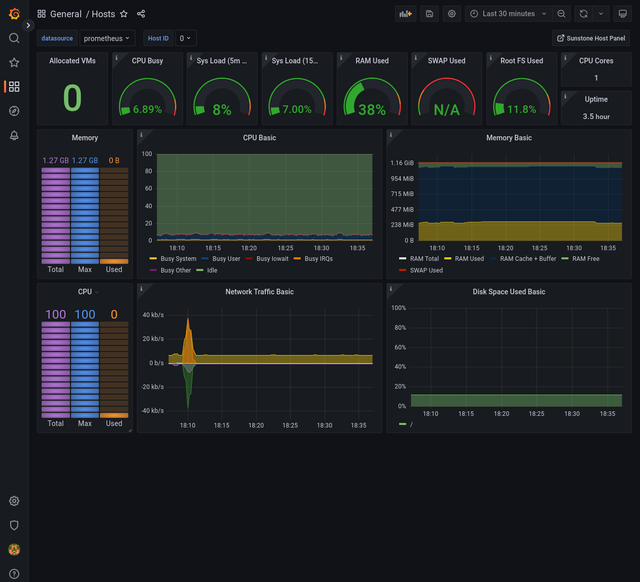 grafana-dashboard