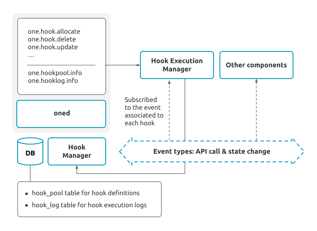 hook-subsystem