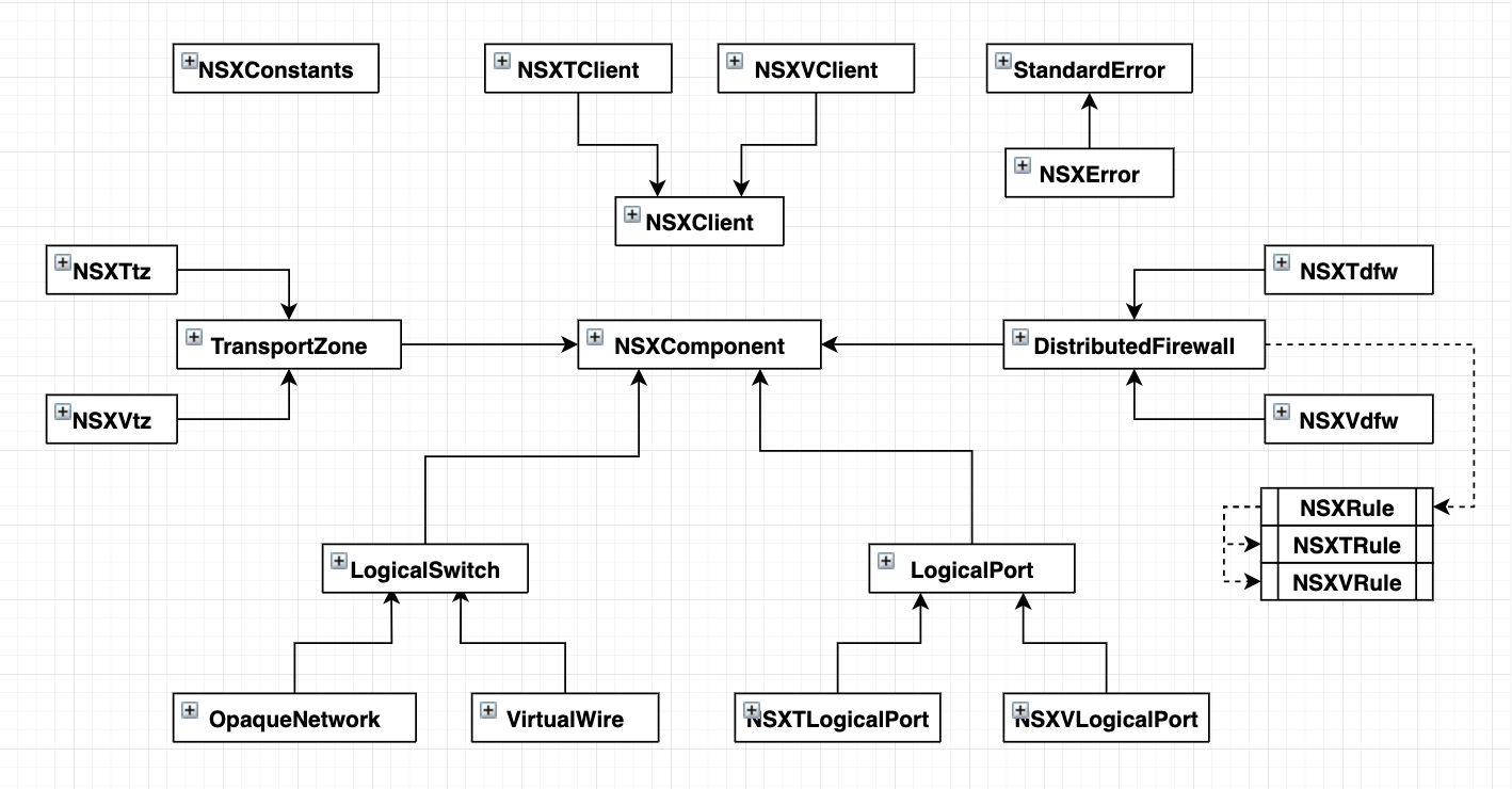 ../../_images/nsx_driver_classes.png