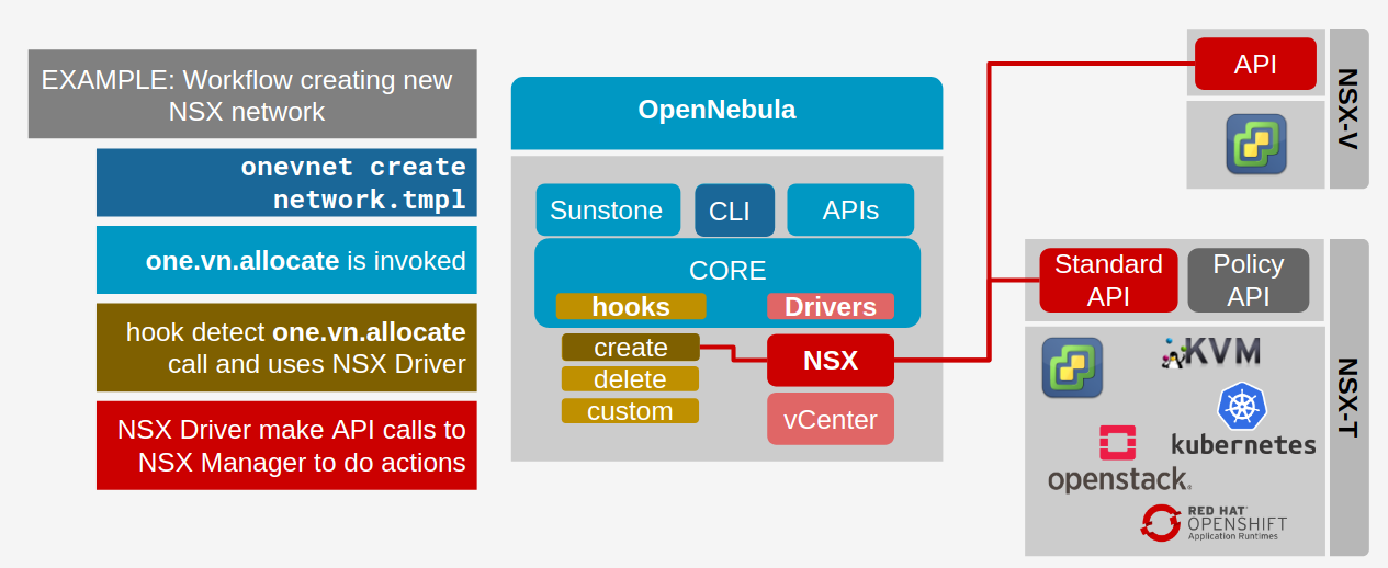 ../../_images/nsx_driver_integration.png