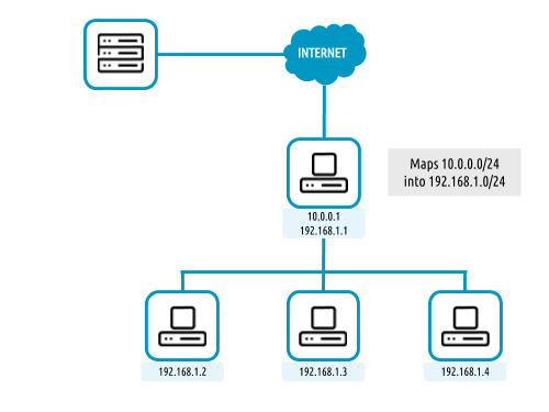 oneflow-network-mapping