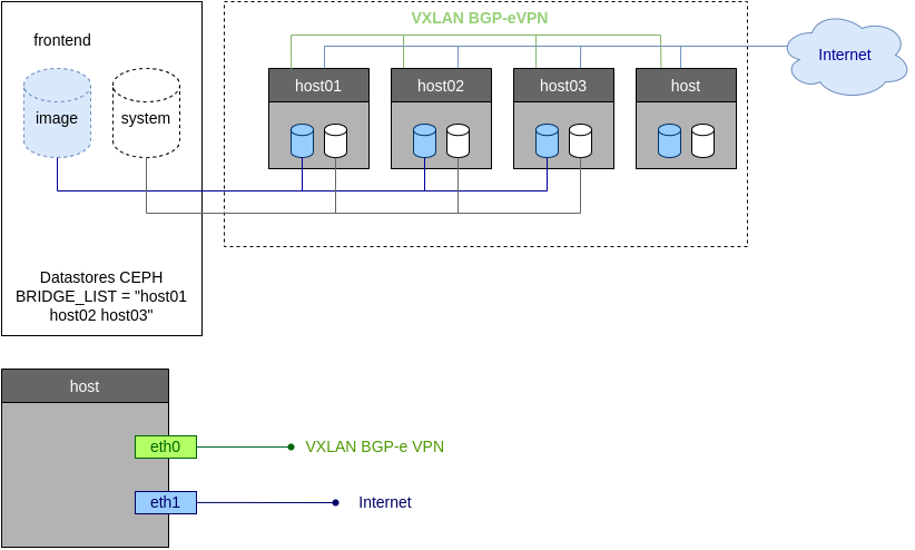 image_prem_ceph