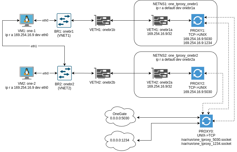 tproxy_diagram