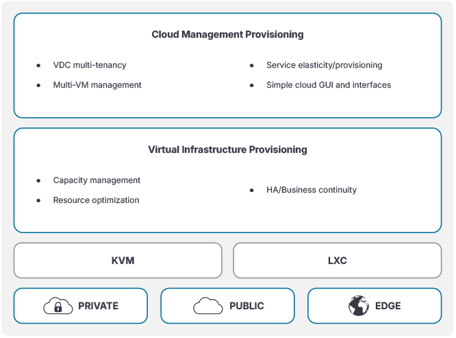 OpenNebula Hypervisors