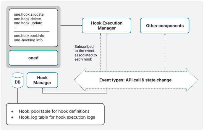 hook-subsystem