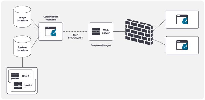 HTTP marketplace overview