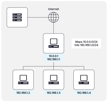oneflow-network-mapping