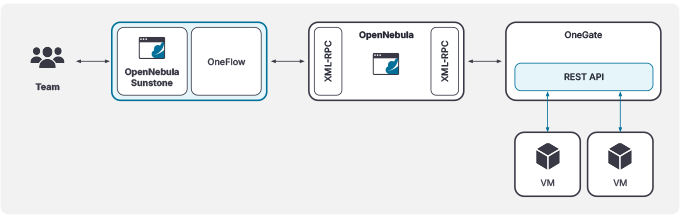 onegate_arch