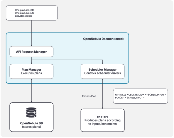 scheduler_architecture