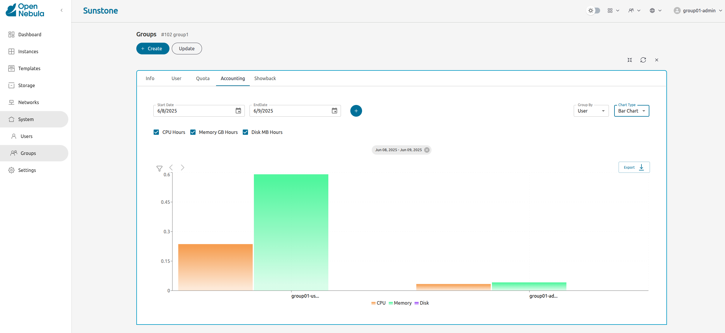 groupadmin_group_acct