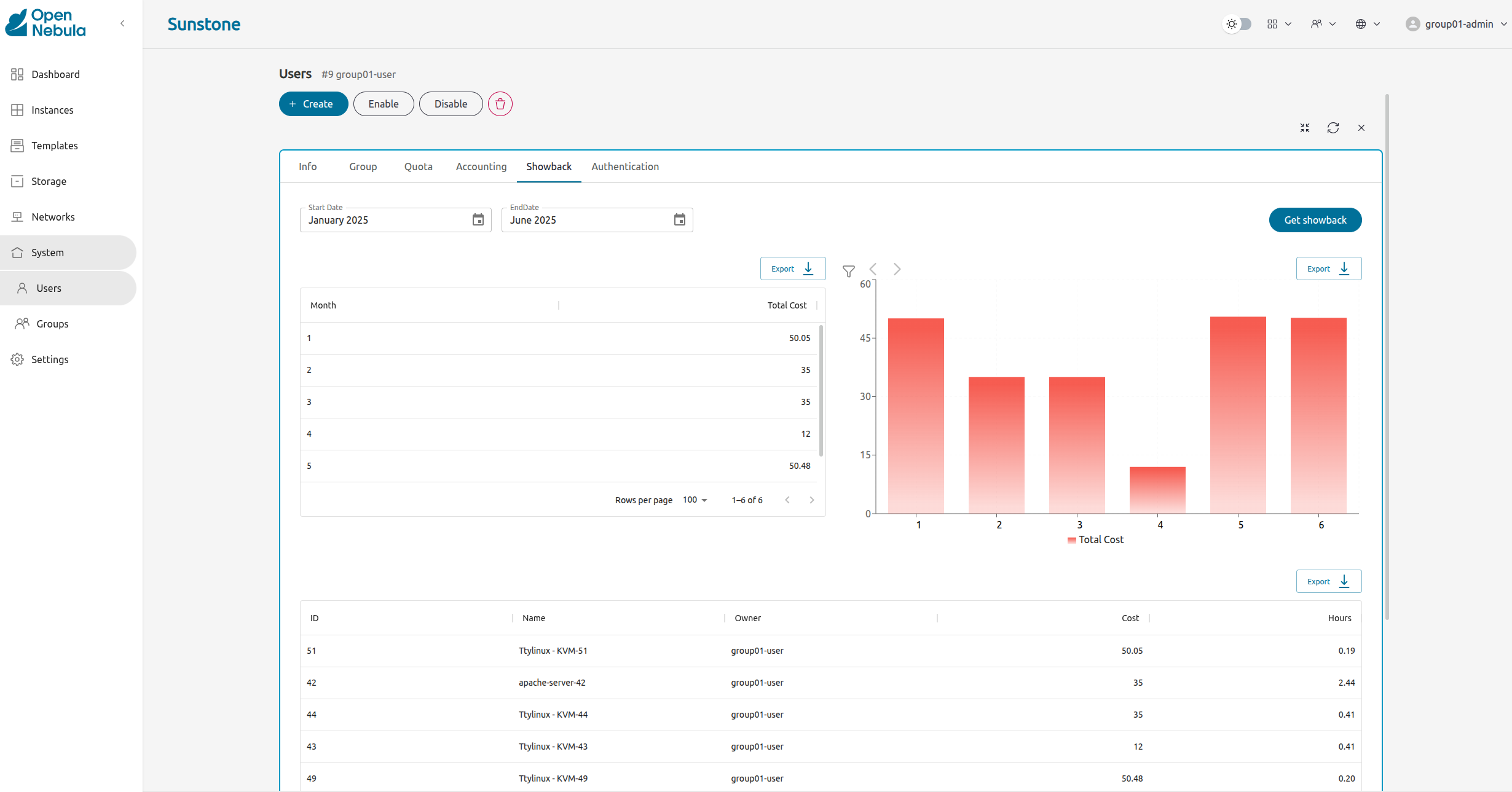 groupadmin_group_showback