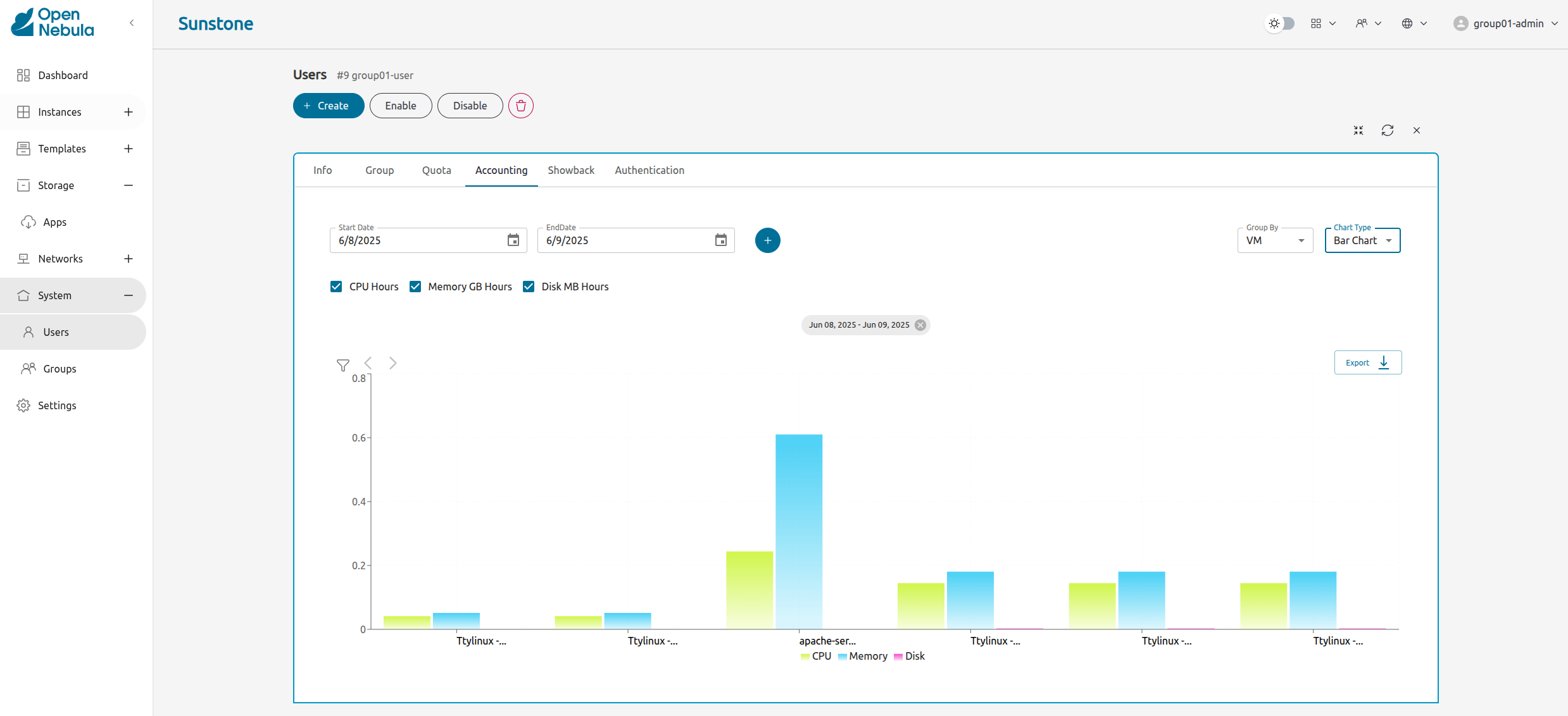 groupadmin_user_acct