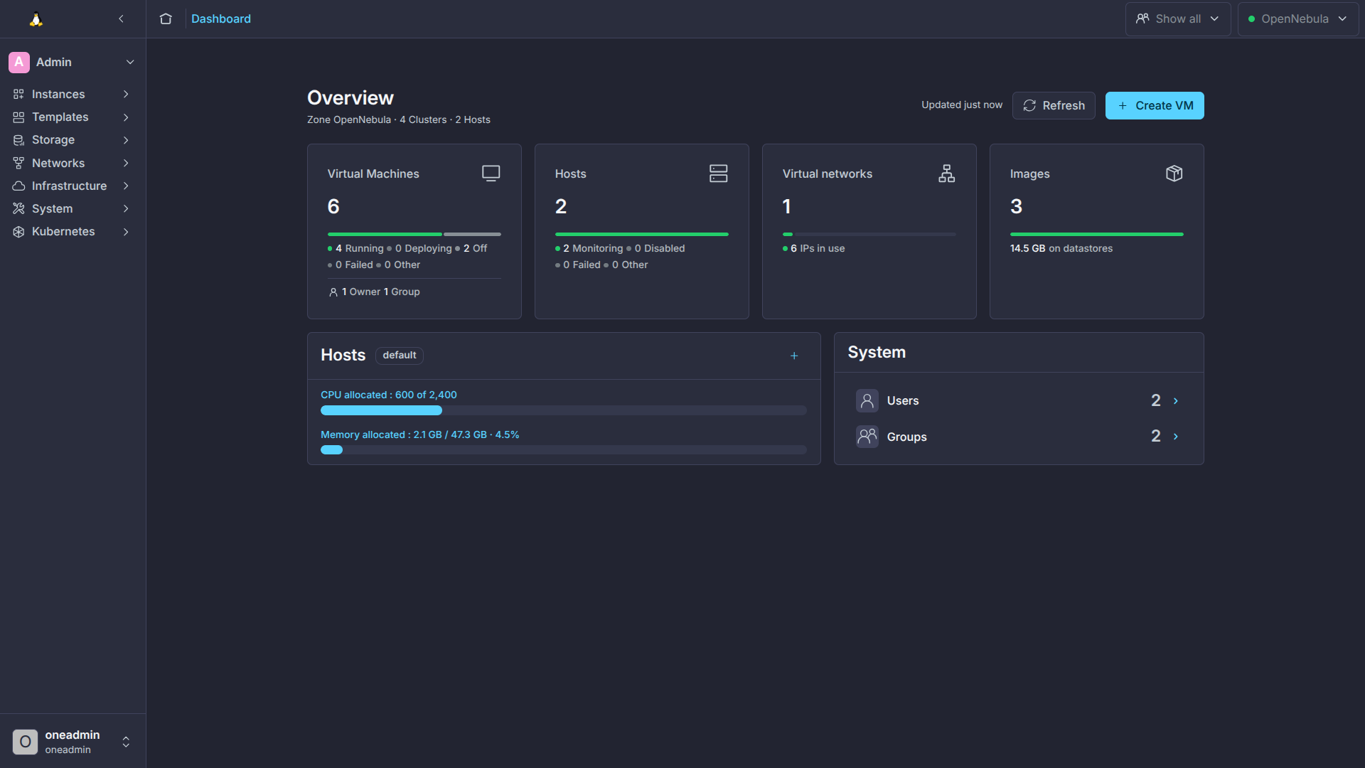 Sunstone dashboard with custom logo