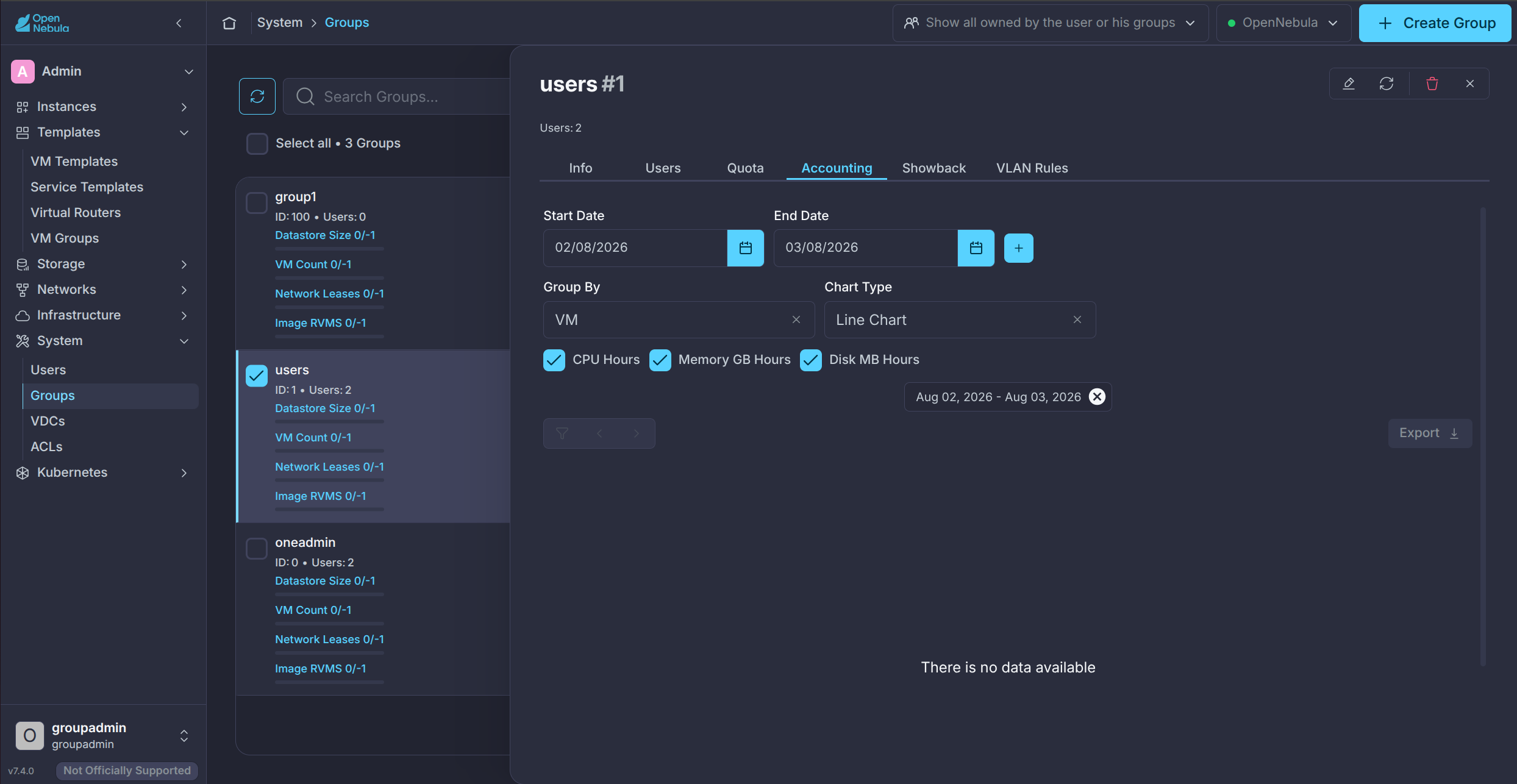 Group Admin View