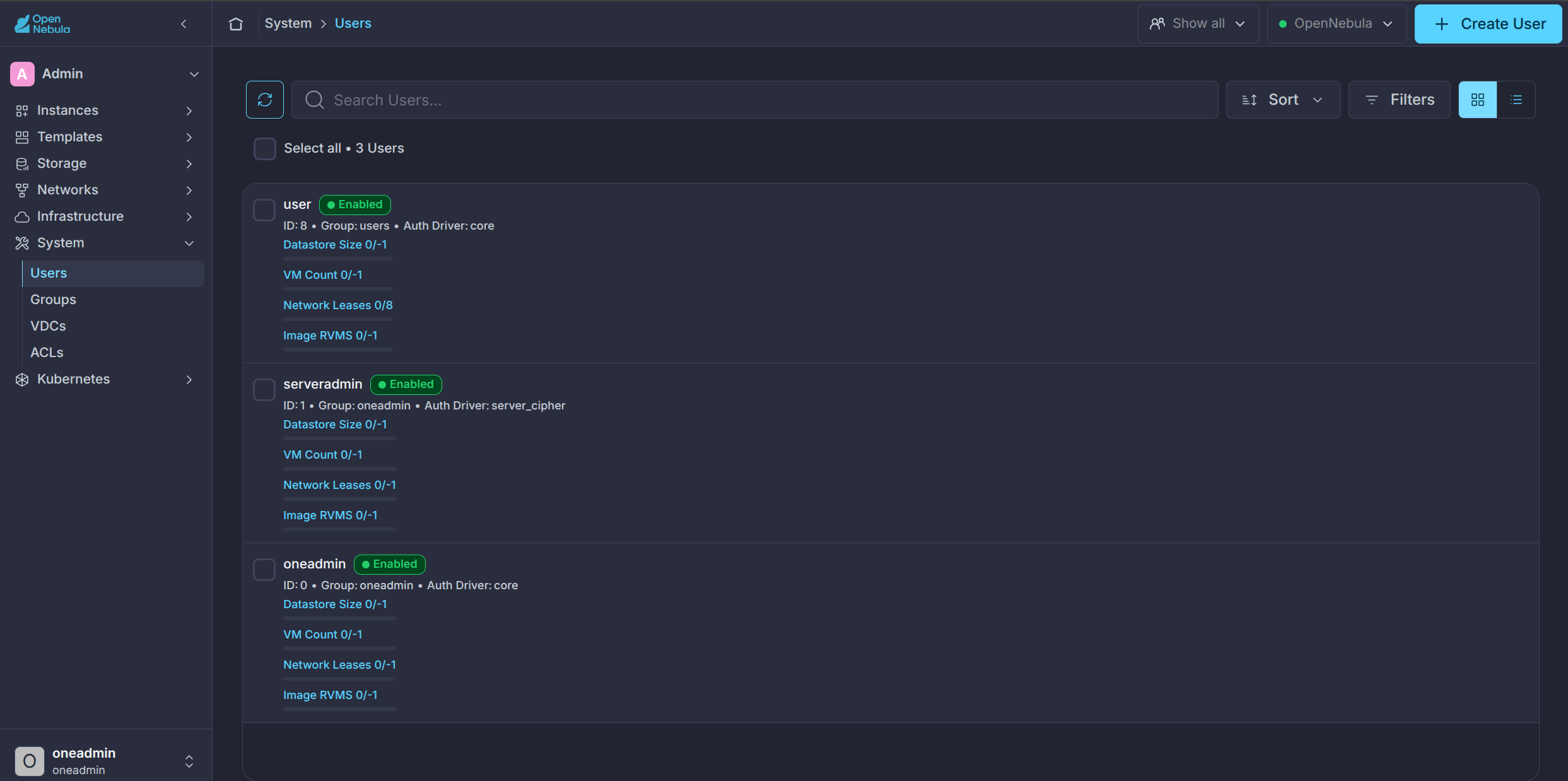 Group Admin View