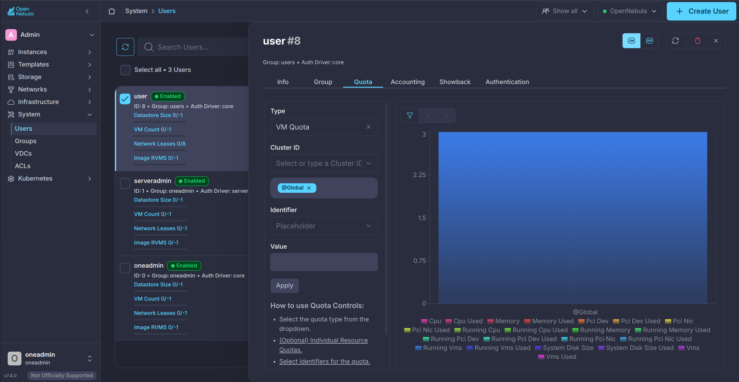 Group Admin View