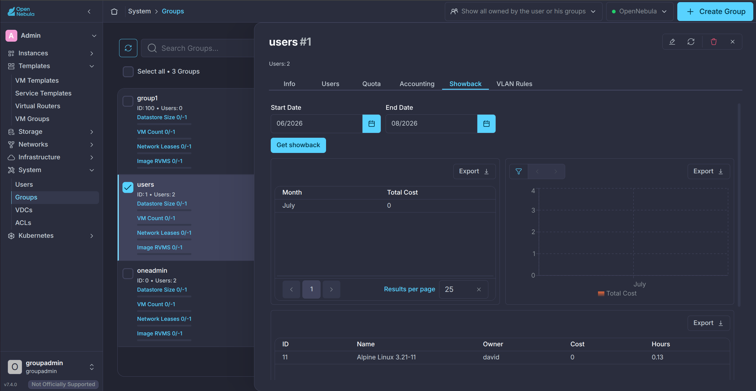 Group Admin View