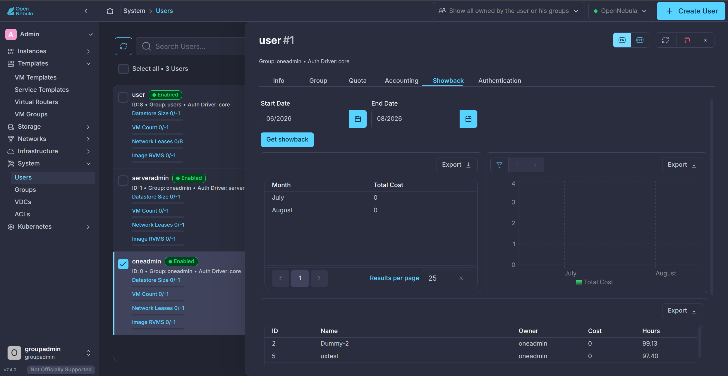 Group Admin View