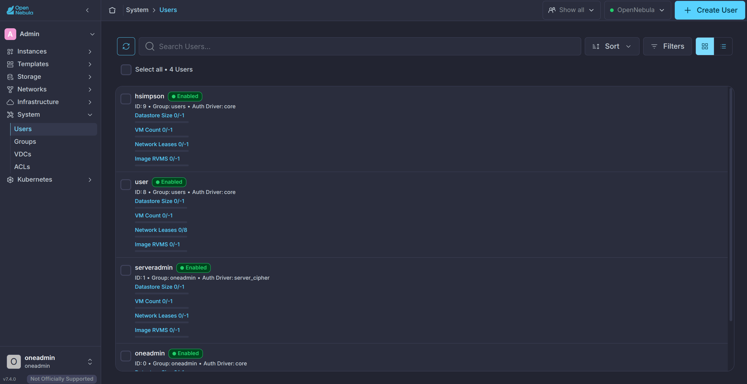 User list